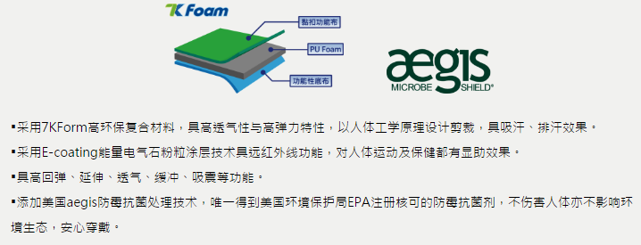 能量護(hù)具系列2.png