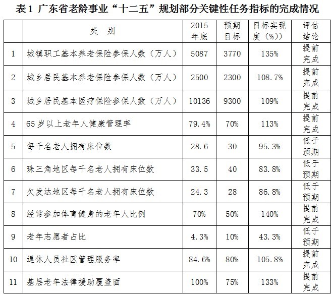表1.jpg