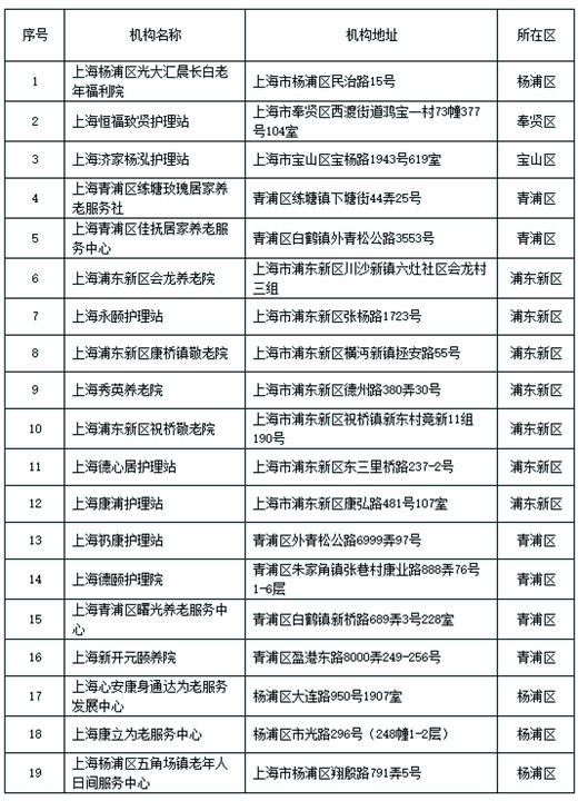 上海長期護理保險定點護理服務(wù)機構(gòu).jpg