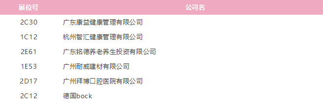 康養(yǎng)設施,老齡博覽會,保健品,機器人