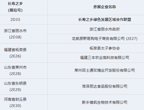 老齡產(chǎn)業(yè)；保健養(yǎng)生；康復(fù)護(hù)理