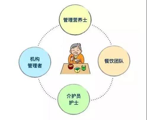 日本營養(yǎng)配餐管理