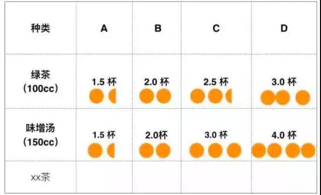日本營養(yǎng)配餐管理