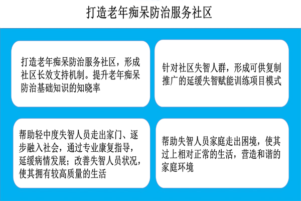 「老年癡呆防治服務(wù)社區(qū)」解決方案