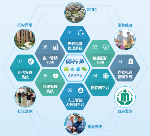 頤養(yǎng)通