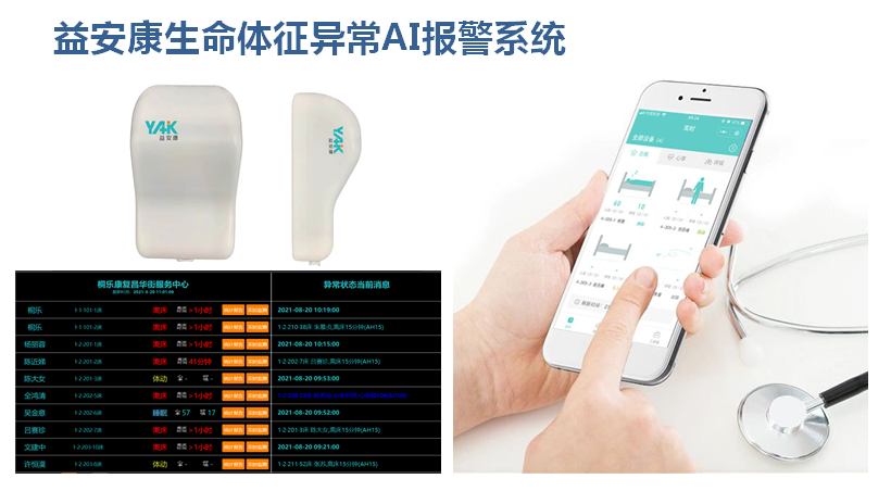 生命體征異常AI報警系統(tǒng)