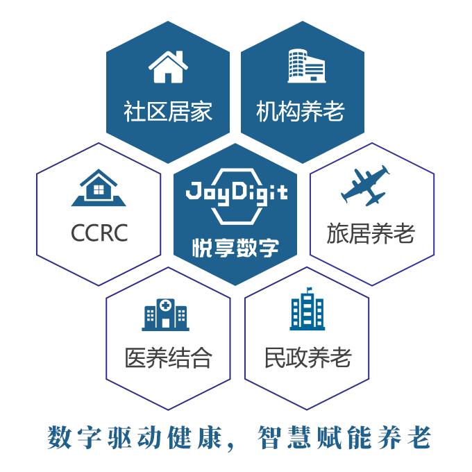 數(shù)字驅(qū)動健康 智慧賦能養(yǎng)老