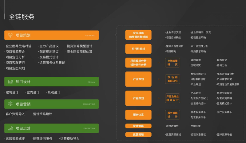 醫(yī)康養(yǎng)一體化設(shè)計(jì)服務(wù)-