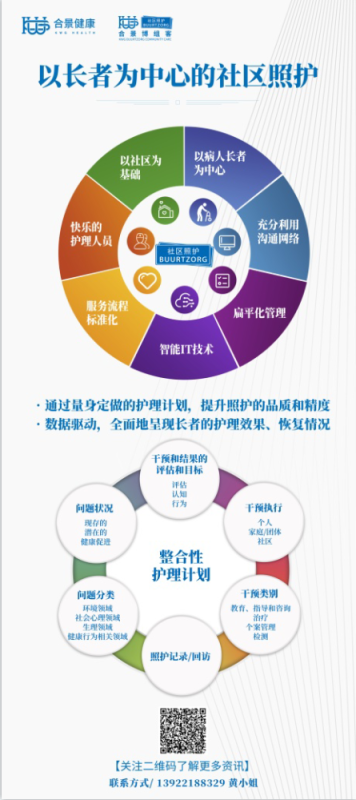 整合性護(hù)理計(jì)劃-