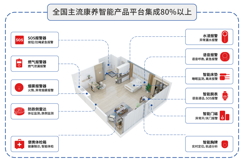 智能物聯(lián)(IoT)平臺(tái)