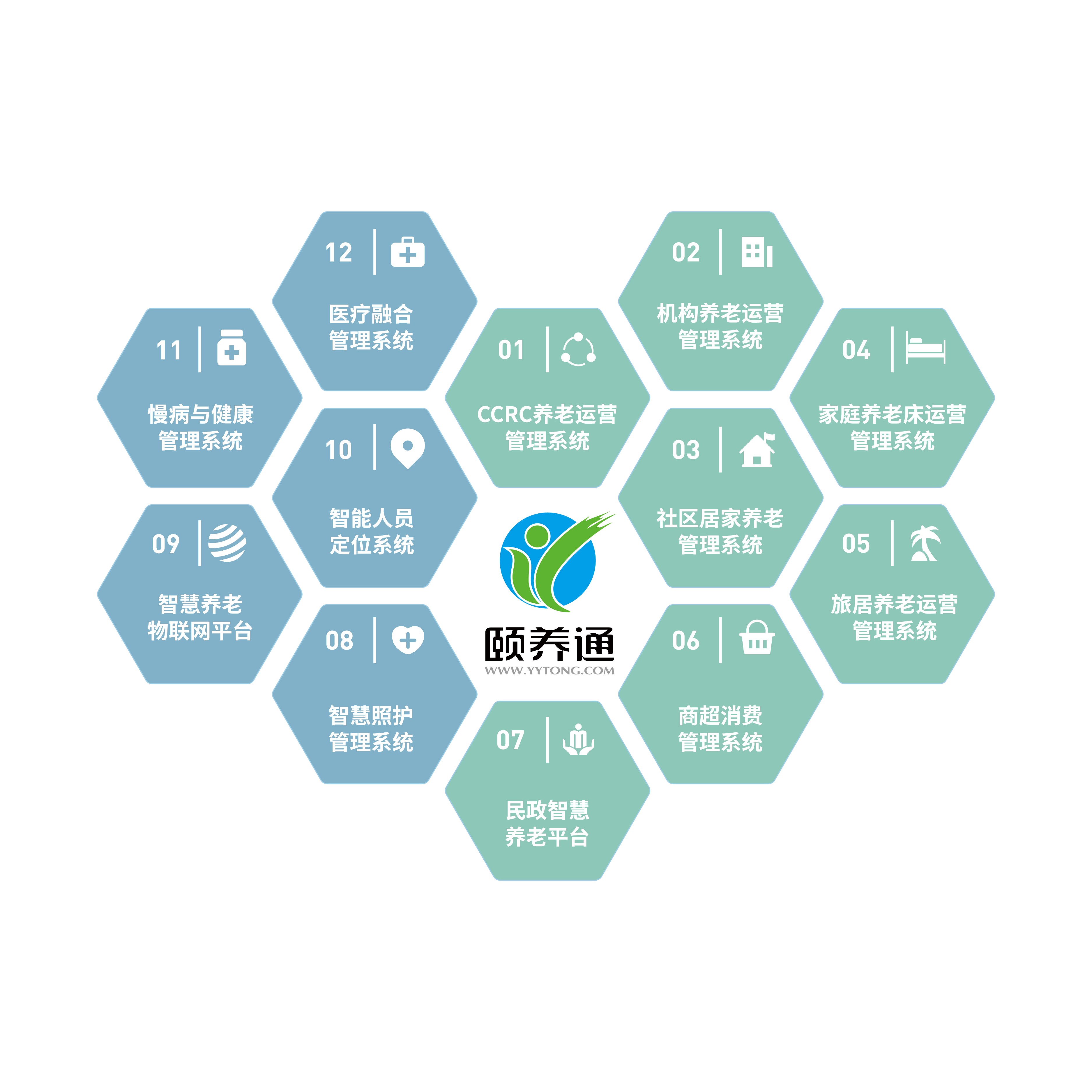 頤養(yǎng)通智慧養(yǎng)老解決方案