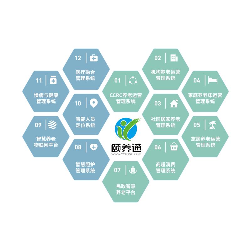 Yiyangtong Smart Elderly Care Solution-