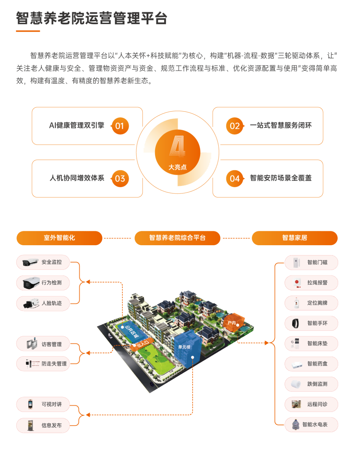 Smart Elderly Care Home Operation and Management Platform