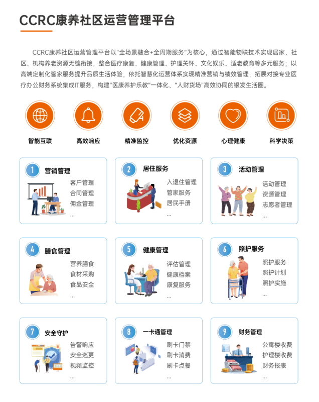 CCRC Elderly Care Community Operation and Management Platform-