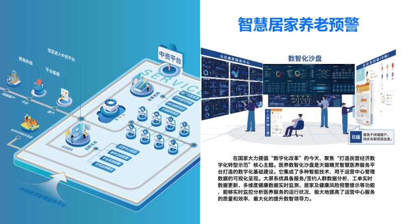 China-funded Smart Medical and Elderly Care Service Platform-